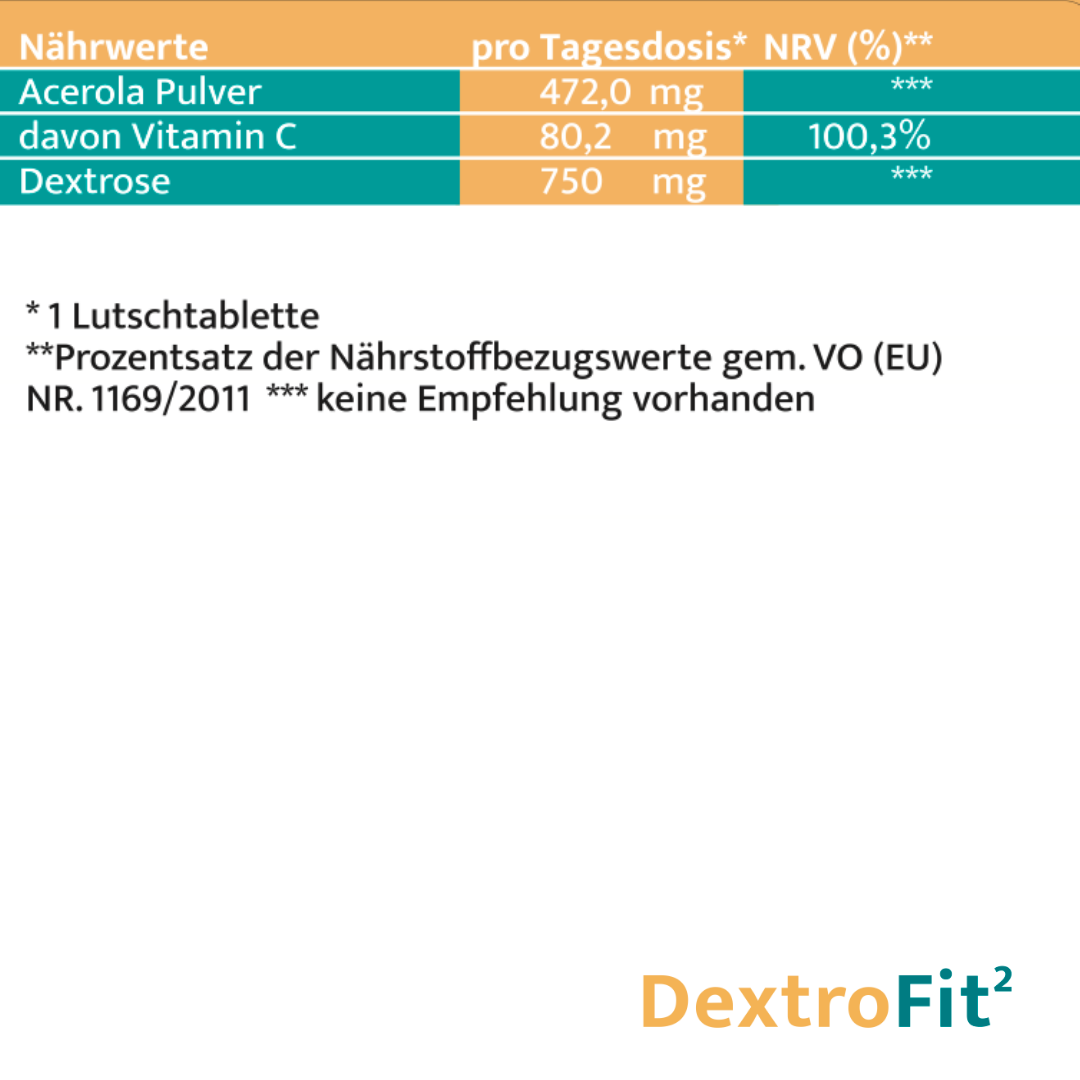 HistaFit DextroFit2 Nährwerte